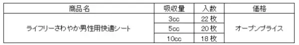 ズボンにしみない、目立たない極薄タイプ『ライフリー さわやか男性用快適シート』新発売