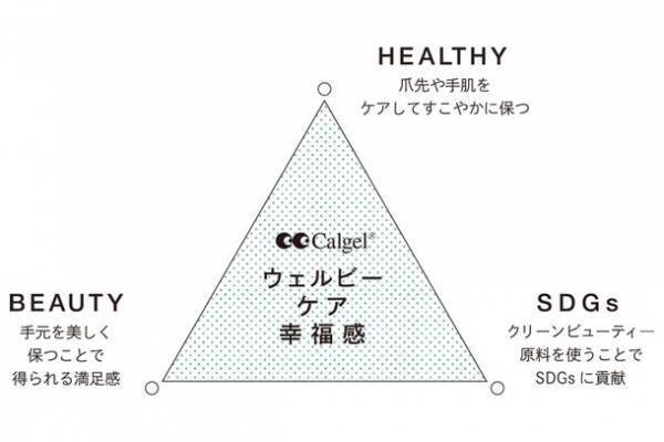 老舗ジェルネイルブランド「Calgel(カルジェル)」から爪と手肌をすこやかに保つネイル＆ハンドケアシリーズ『Calgel CARE』が4月18日新発売