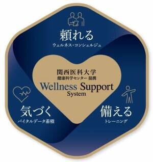日常生活を送りながら、予防医療をサポートする新健康管理システム（ウェルネス・サポートシステム）を日本で初めて社会実装したマンションが竣工。