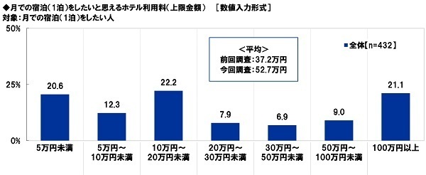 スカパーＪＳＡＴ調べ　男性が宇宙旅行を一緒に楽しみたい有名人　1位「明石家さんま」2位「タモリ」「綾瀬はるか」　女性が宇宙旅行を一緒に楽しみたい有名人　1位「タモリ」、「目黒蓮」は3位に