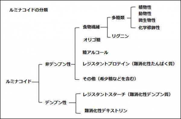 4月7日世界保健デーに合わせ、「多様性と健康」を体感してもらうため“ルルミルク”1,000円OFFクーポンを発行