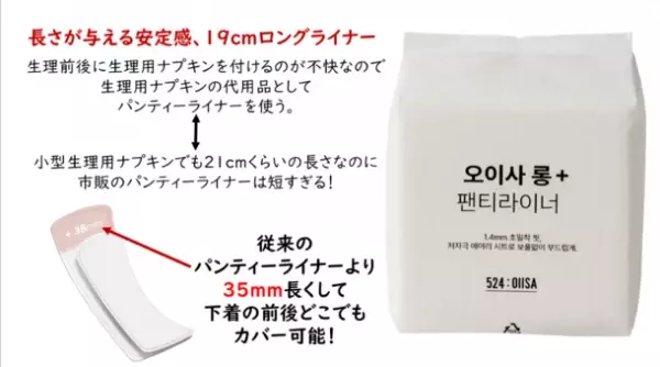 環境に優しい素材を使用し化学物質を極力排除した新商品「LongPanty Liner」を日本市場にて発売