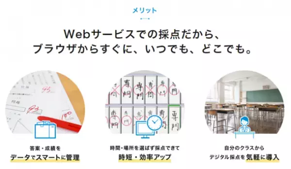 デジタル採点システム「YouMark Personal」が、五ツ木書房「U-チェック」との連携を4月1日よりスタート