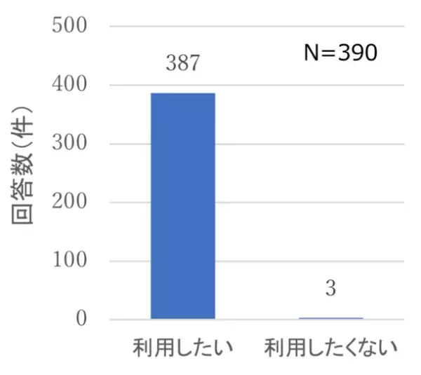 アメリカンビレッジまで最短45分の直行便　那覇空港～北谷町を結ぶ『北谷エアポートエクスプレス』が便数を大幅増の新体制に
