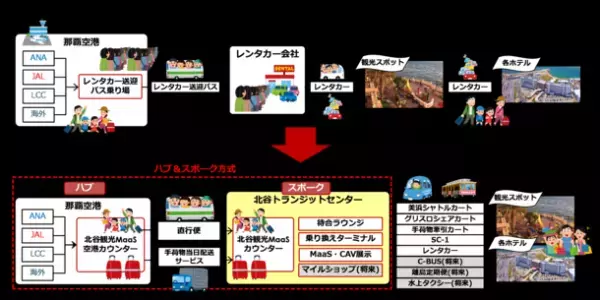 アメリカンビレッジまで最短45分の直行便　那覇空港～北谷町を結ぶ『北谷エアポートエクスプレス』が便数を大幅増の新体制に