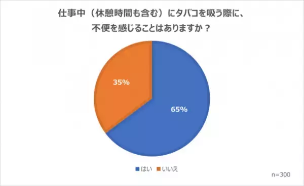 ［アンケート調査］職場における禁煙・分煙対策はどうする？喫煙者と非喫煙者、両者が快適に働くためのアイデアを紹介