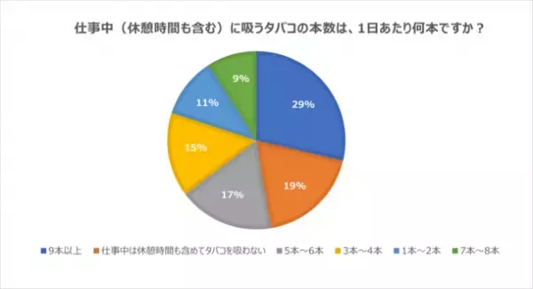 ［アンケート調査］職場における禁煙・分煙対策はどうする？喫煙者と非喫煙者、両者が快適に働くためのアイデアを紹介