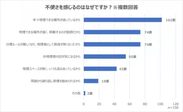 ［アンケート調査］職場における禁煙・分煙対策はどうする？喫煙者と非喫煙者、両者が快適に働くためのアイデアを紹介