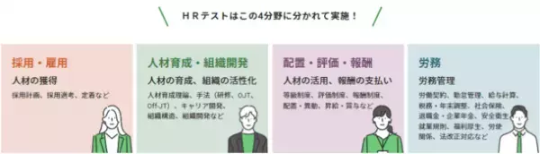 人事4分野の基礎力を各10問で診断！「ＨＲテスト」をリリース