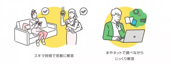 人事4分野の基礎力を各10問で診断！「ＨＲテスト」をリリース