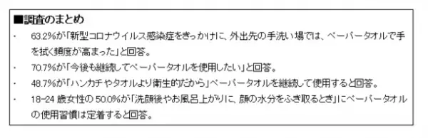 『ペーパータオルの使用習慣』について実態調査　約7割が「今後もペーパータオルを使いたい！」と回答