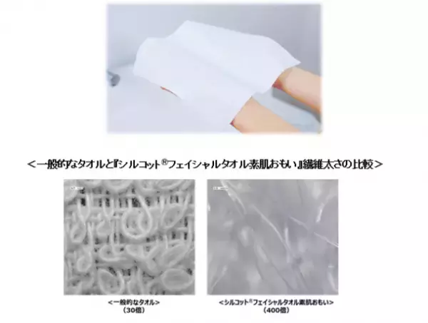 シルクのような肌触りの『シルコット(R)フェイシャルタオル素肌おもい』を新発売