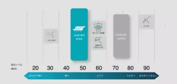 “没入感”を味わえるゲーム専門ブース「GAME基地」　DetonatioN FocusMe公式YouTubeにて体験動画配信！