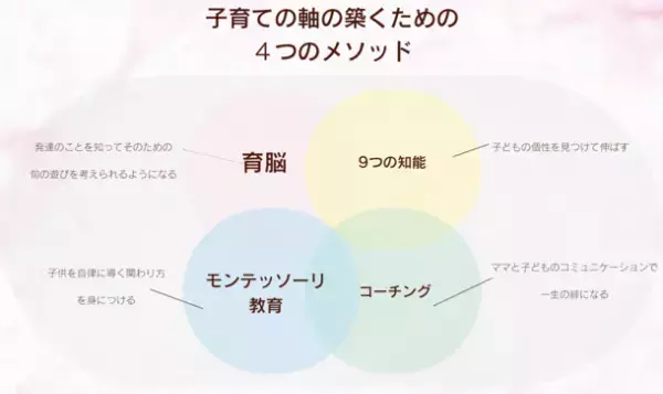 5日間で子育ての新常識が得られるチャレンジプログラムを4月11日～4月15日にZOOM配信にて開催！