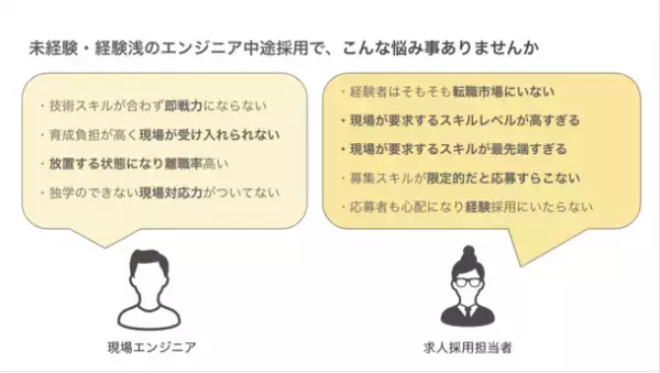 ChatGPTをベースとした即戦力エンジニアの育成を支援する対話型伴走型学習サービス「on-boarding」をBeta版リリース