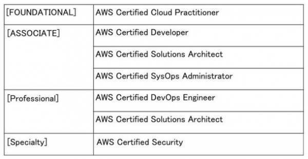 日本情報通信、「AWS 100 APN Certification Distinction」認定を取得