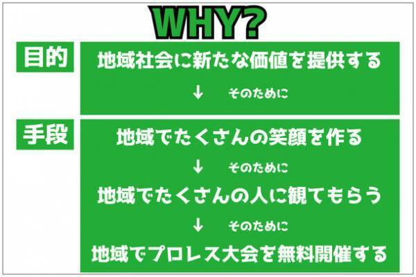 完全地域密着型プロレス団体「いたばしプロレス」が観戦無料大会(2大会)を開催する為クラウドファンディングを開始！～5月4日＆5日に観戦無料大会を開催～