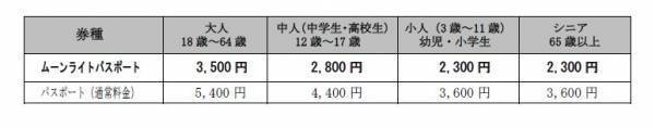 【志摩スペイン村】ゴールデンウィークのナイター営業について 4月29日（土・祝）～5月6日（土）　