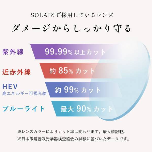 アイケア・スキンケアができるアイウェアブランド「SOLAIZ」　偏光レンズモデル「SOLAIZ OUTDOOR」を4月17日に発売