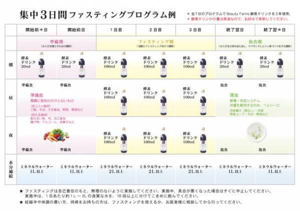 薄着になる季節に！美活にオススメの酵素ドリンク「3日間ファスティングセット」を販売開始！