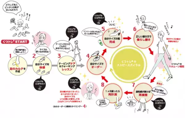 女性の靴のお悩みを解決する靴のトータルサービスサロンが久々に履く靴を快適に仕上げる「再調整フェア」を4/3から開催！　～くつ・あし・あるく研究所andsteady｜アンド・ステディ～