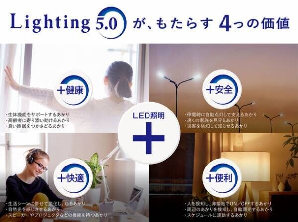 未来を変える“あかり”のアイデアを大募集！「Lighting 5.0 ～未来のあかりアイデアコンテスト2023～」