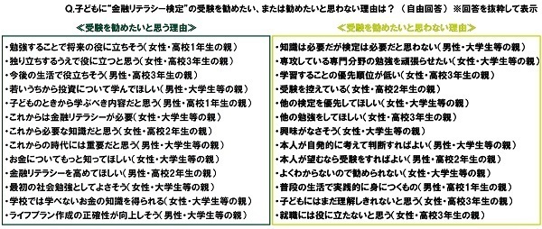 SMBCコンシューマーファイナンス調べ　子どもに教えたい金融リテラシー　高校生の親では「インターネット詐欺の種類・特徴」、大学生等の親では「税金、年金、社会保障等の種類・特徴」が1位