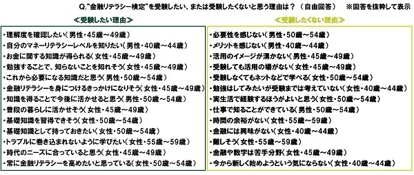 SMBCコンシューマーファイナンス調べ　子どもに教えたい金融リテラシー　高校生の親では「インターネット詐欺の種類・特徴」、大学生等の親では「税金、年金、社会保障等の種類・特徴」が1位
