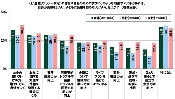 SMBCコンシューマーファイナンス調べ　子どもに教えたい金融リテラシー　高校生の親では「インターネット詐欺の種類・特徴」、大学生等の親では「税金、年金、社会保障等の種類・特徴」が1位