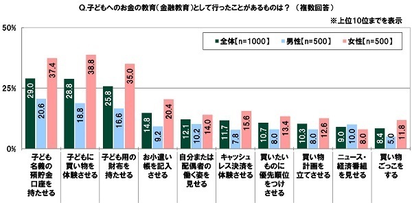 SMBCコンシューマーファイナンス調べ　子どもに教えたい金融リテラシー　高校生の親では「インターネット詐欺の種類・特徴」、大学生等の親では「税金、年金、社会保障等の種類・特徴」が1位