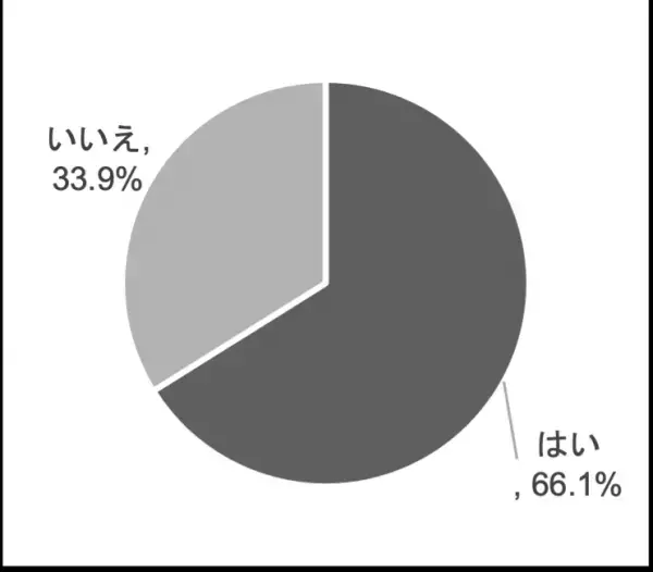 日比谷花壇「母の日 贈る人もらう人アンケート 2023」 結果発表贈る人ももらう人もサステナブルなギフトを好む傾向に。母の日には花を贈る人が8割近くに。母の日のギフトとして花が定着。