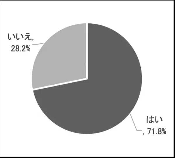 日比谷花壇「母の日 贈る人もらう人アンケート 2023」 結果発表贈る人ももらう人もサステナブルなギフトを好む傾向に。母の日には花を贈る人が8割近くに。母の日のギフトとして花が定着。