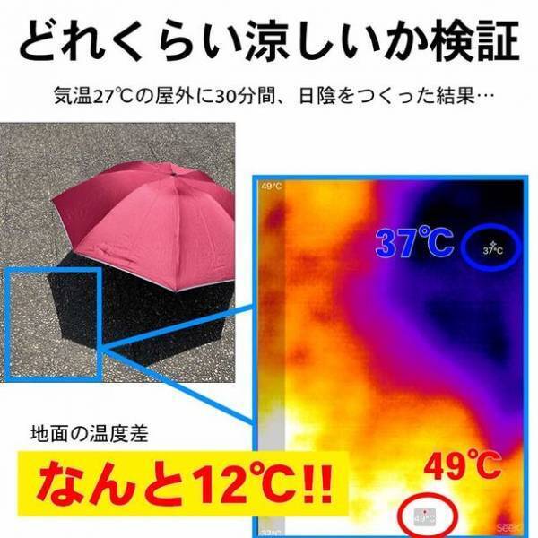 「だれも濡らさない」シリーズから猛暑で活躍する日傘が登場　先行販売初日で、過去最多715名からの応援購入を達成