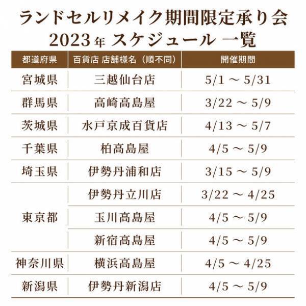 「ランドセルリメイク」がコロナ禍の3年間で累計50,000個を達成　規制緩和に向けて、百貨店24店舗へ進出
