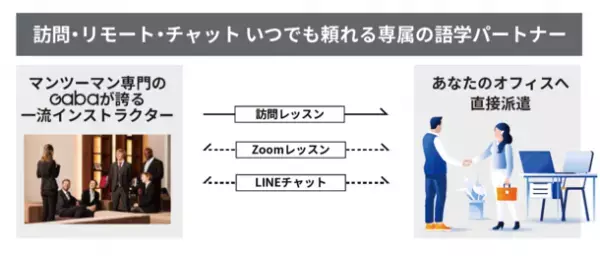 Gabaマンツーマン英会話が、経営者・役員様などのVIP層向け出張サービス「Premium VIP Service -Gaba-」を提供開始