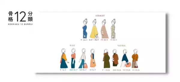 COLOR＆STYLE1116(カラスタ)の骨格12分類が人気ファッションアプリでリリース！