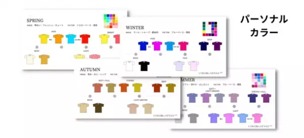 COLOR＆STYLE1116(カラスタ)の骨格12分類が人気ファッションアプリでリリース！