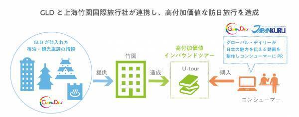 テスト販売で89組もの参加が決定！中国富裕層向けの家族旅行ツアー
