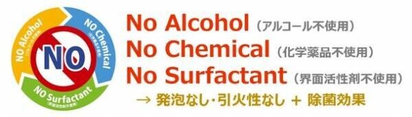 ゼノン特殊アルカリ電解水による働き方改革と利用者満足の追求に向けた介護・福祉施設における活用事例を公開