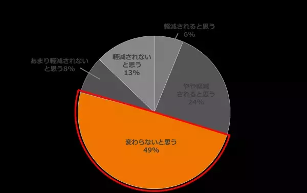 資生堂が肌のセルフタッチで幸福度が増すことを解明