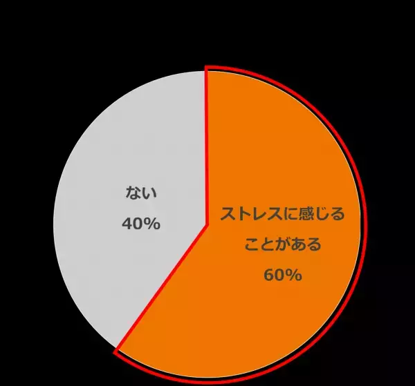 資生堂が肌のセルフタッチで幸福度が増すことを解明