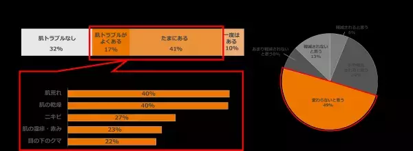 資生堂が肌のセルフタッチで幸福度が増すことを解明