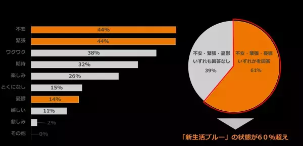 資生堂が肌のセルフタッチで幸福度が増すことを解明