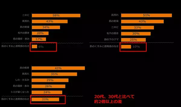 資生堂が肌のセルフタッチで幸福度が増すことを解明