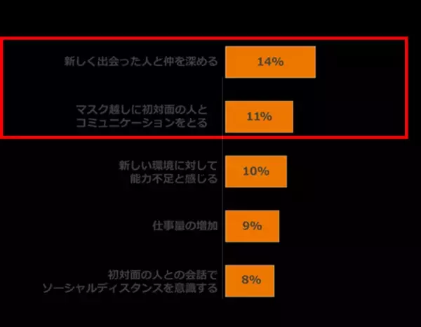 資生堂が肌のセルフタッチで幸福度が増すことを解明