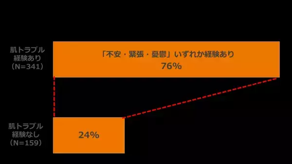 資生堂が肌のセルフタッチで幸福度が増すことを解明
