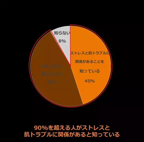 資生堂が肌のセルフタッチで幸福度が増すことを解明
