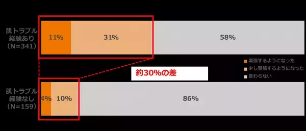 資生堂が肌のセルフタッチで幸福度が増すことを解明