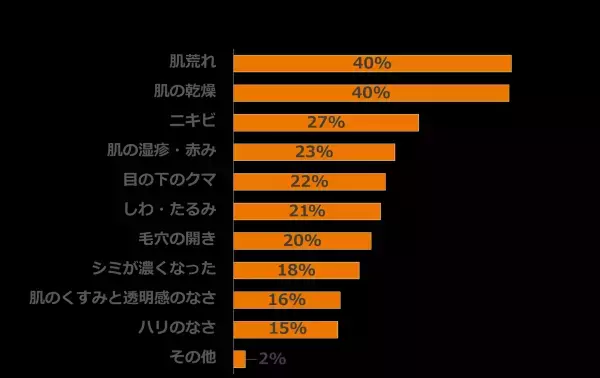 資生堂が肌のセルフタッチで幸福度が増すことを解明