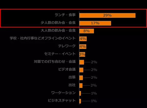 資生堂が肌のセルフタッチで幸福度が増すことを解明